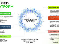 LEAFIO AI solutions for retail
