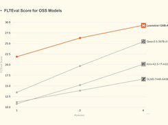 Leanstral Screenshot 1