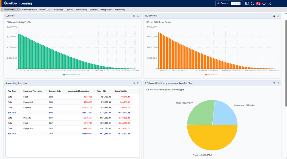 Dashboard example