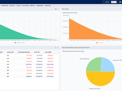 Dashboard example