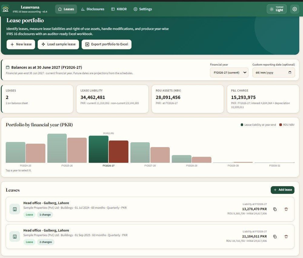 Leasevana lease portfolio dashboard showing balance summary cards, a financial-year bar chart, and two lease entries.