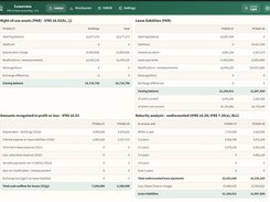 Leasevana disclosures screen with IFRS 16 tables for right-of-use assets, lease liabilities, profit or loss amounts, and maturity analysis.