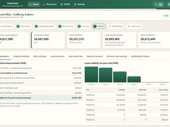 Leasevana lease results screen showing initial lease metrics, an initial measurement table, and a lease-liability-by-year chart and table.