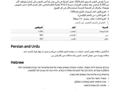 Rendered page titled “Scripts of the world” with Arabic, Persian/Urdu, Hebrew, and mixed-direction text and tables.