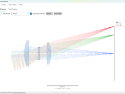 Ray trace through a Cooke triplet, three field angles