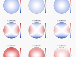 Wavefront error across field and wavelength