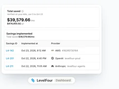 LevelFour dashboard showing verified savings totals and implemented savings by cloud provider.