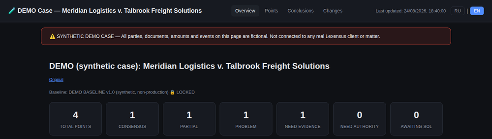 Dark-themed Lexensus case overview page for a synthetic demo case, “Meridian Logistics v. Talbrook Freight Solutions,” with navigation tabs, a synthetic-case warning, and summary cards for points and case statuses.