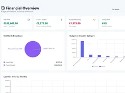 Manege your private and business finance