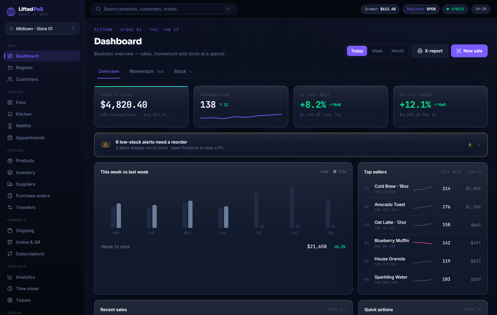 LiftedPOS operations dashboard with live sales, labor, inventory, and performance reporting