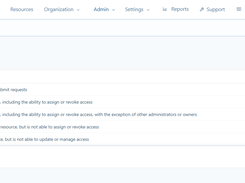 User roles