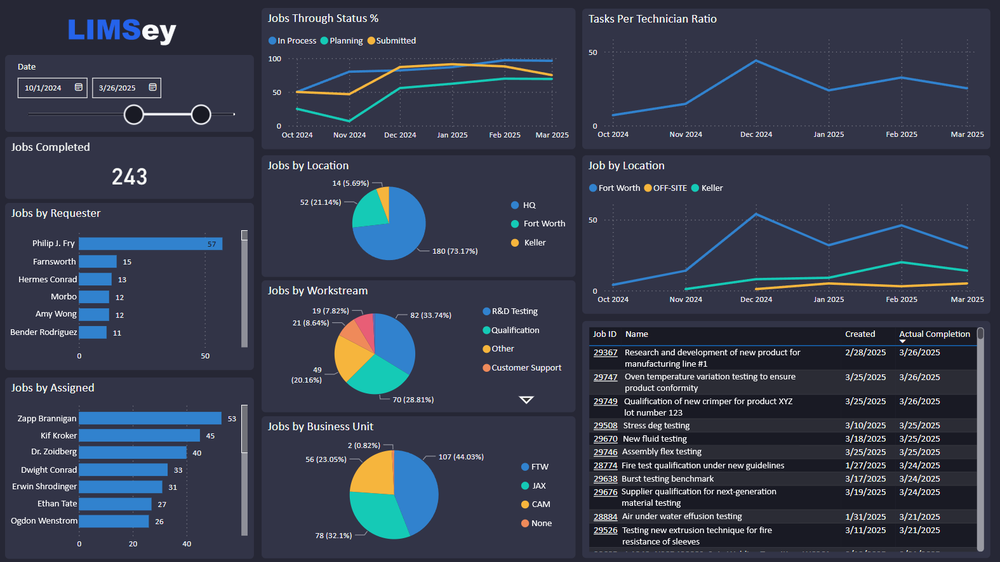 Management Dashboard