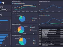 Management Dashboard