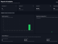 White-label link building reports for SEO agencies
