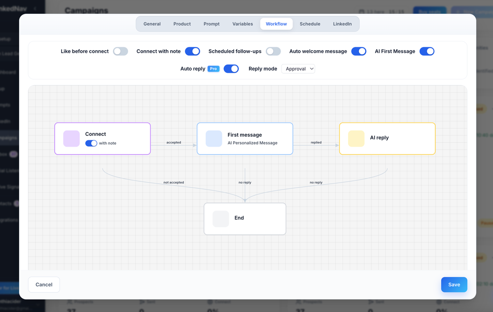 LinkedNav campaign workflow editor showing enabled outreach options and a flow from Connect to First message, AI reply, and End.