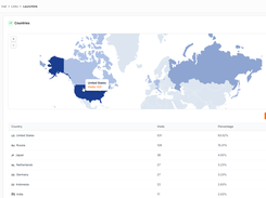 per link analytics 2