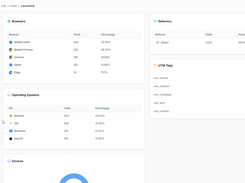 per link  analytics 3