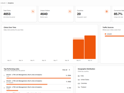 workspace analytics