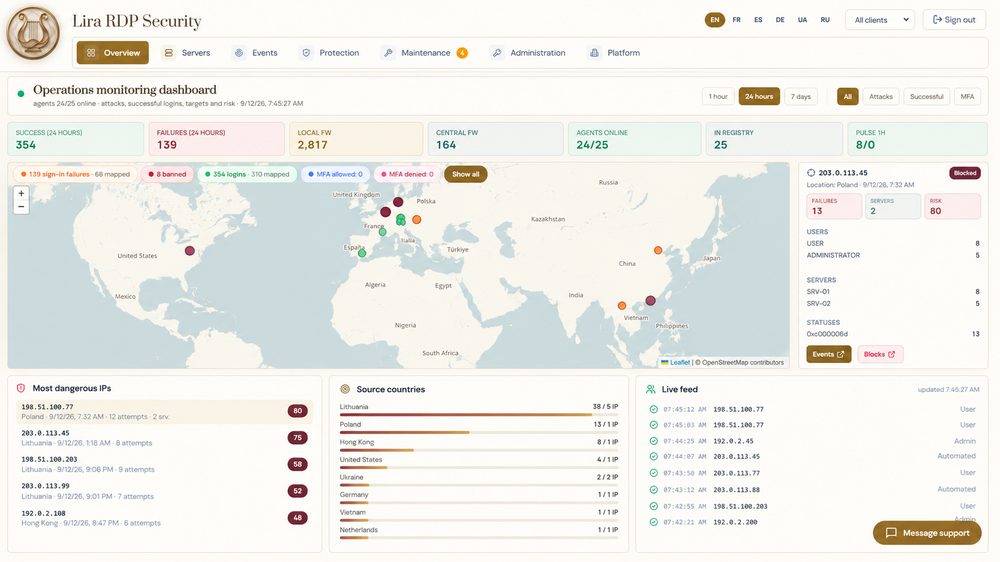 Global attack activity and automated IP blocking