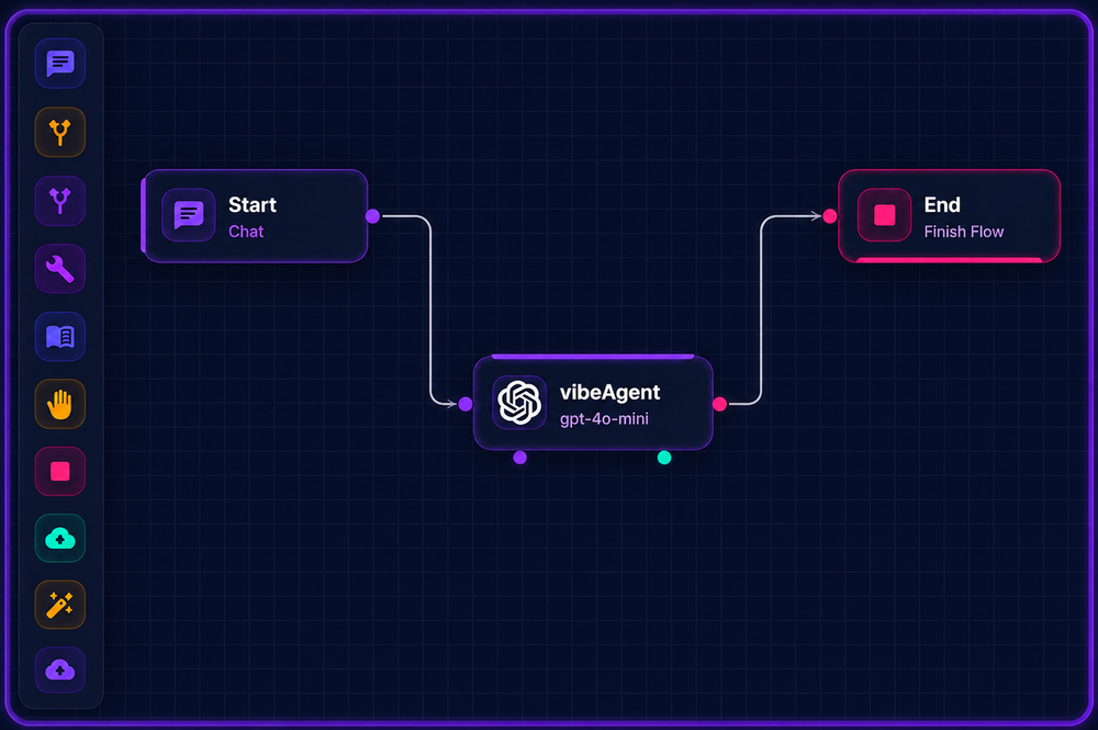 Workflow canvas linking a chat start node through a VibeAgent node to an end node.