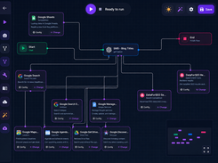 Workflow builder canvas connecting Google, OpenAI, and DataForSEO nodes.