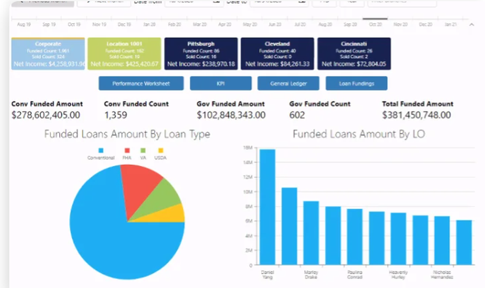 Loan Vision Screenshot 1