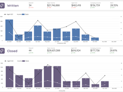 Your data is your own, design your own dashboard reporting, use our MCP and APIs to elevate your workflow. No contracts and no data lock in.