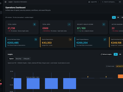 Dashboard with Insights