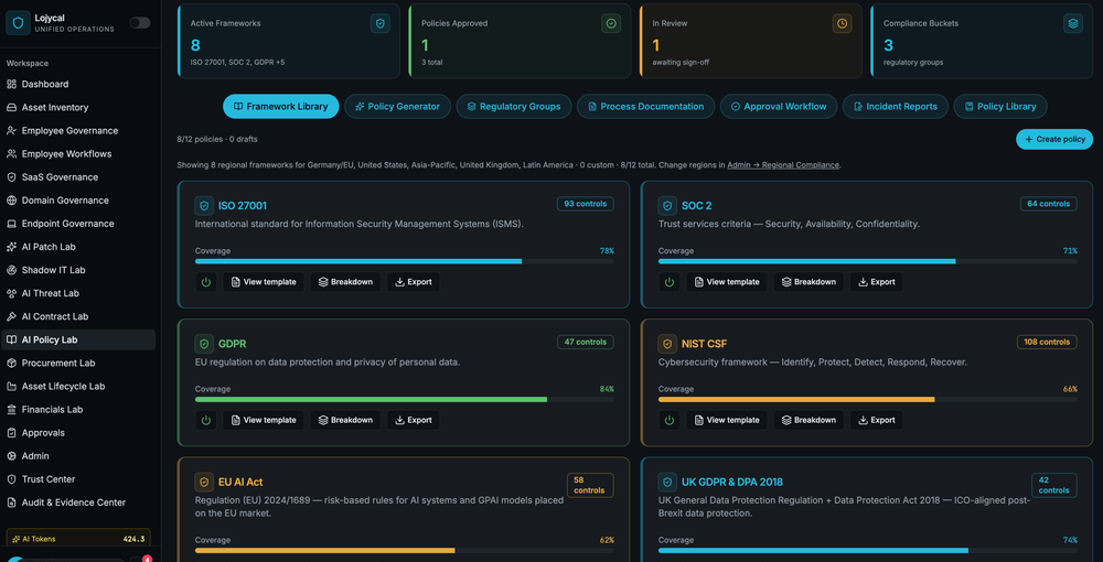 AI Policy Lab