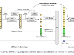 LongCat-2.0 Screenshot 1