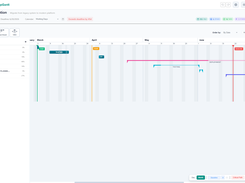 LoopGantt Gantt chart for a system migration project with task groups, phases, timeline bars, and deadline markers.