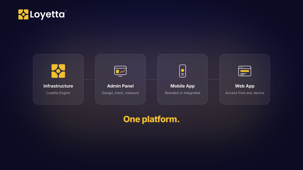 Loyetta Loyalty Platform