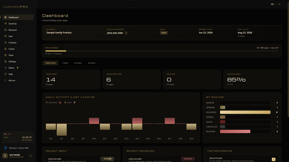 Dashboard — cycle usage, delivery status and recent activity in one view