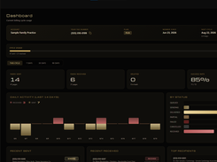 Dashboard — cycle usage, delivery status and recent activity in one view