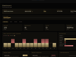 Dashboard — cycle usage, delivery status and recent activity in one view