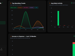 LYDRA Finance Screenshot 1