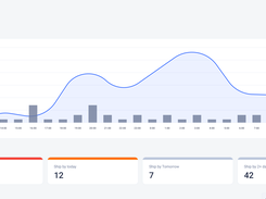 M2E Cloud products dashboard