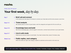 Done-for-you setup: the first week, day by day