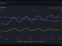Any report is only as useful as the data it gives you quickly. We stand by that. All of our reports are accessible instantly, and they're constantly tweaked with your feedback as the operator to make sure they're helpful—and improve your bottom line.