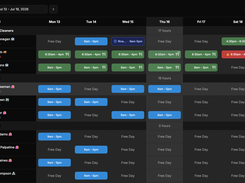 In Magnoli HQ, you're able to schedule for your operation to maximize efficiency of labor and minimize waste. Easily complete your time approvals and run payroll all within the base suite, not with costly add-ons.