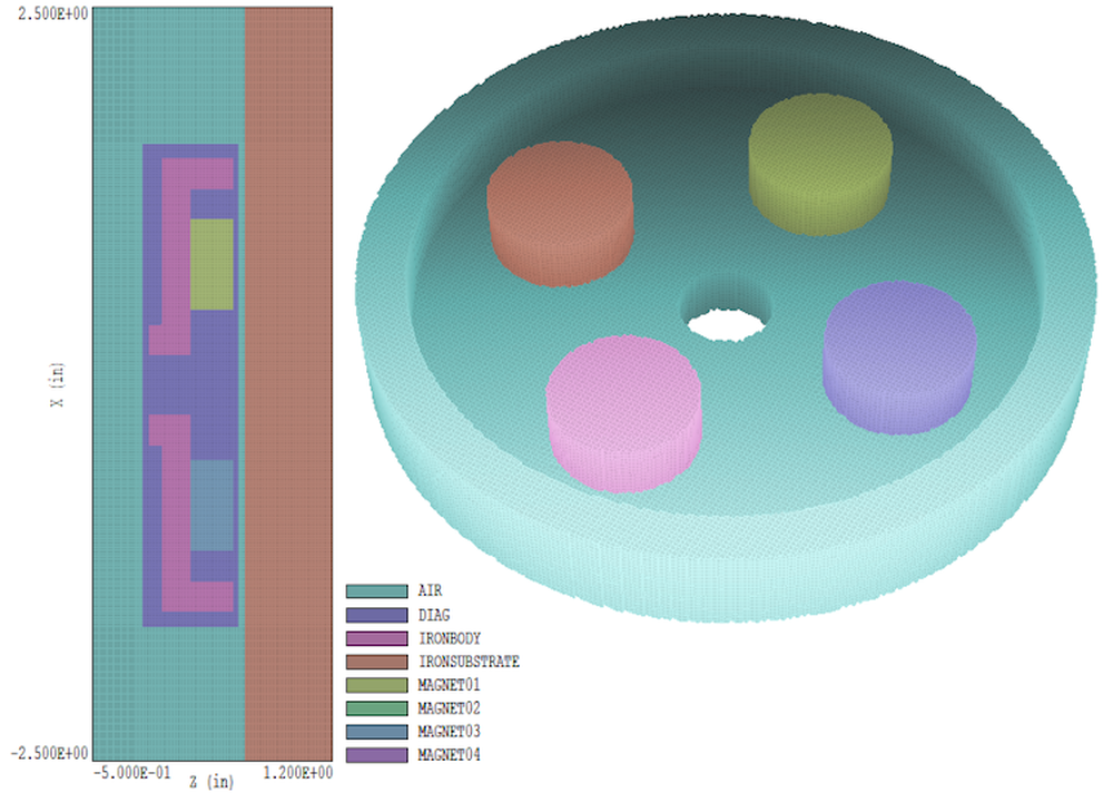 Magnum: conformal mapping of structures