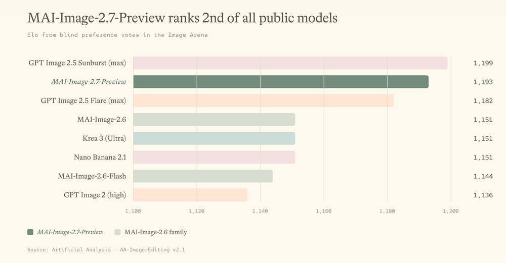 MAI Image 2.7 Screenshot 1