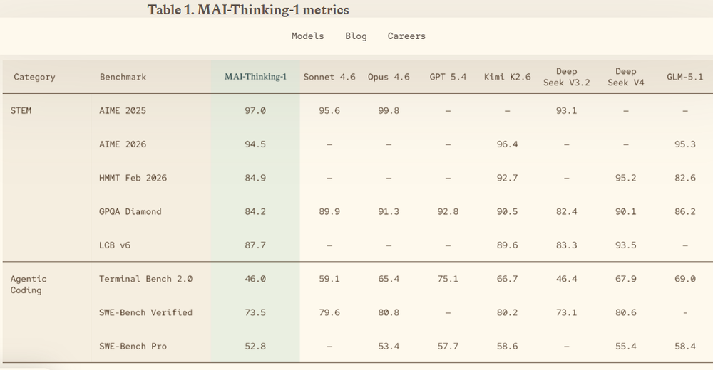 MAI-Thinking-1 Screenshot 1