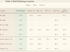 MAI-Thinking-1 Screenshot 1