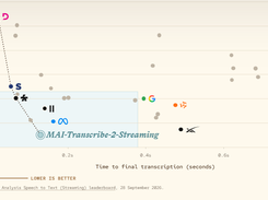MAI-Transcribe-2-Streaming Screenshot 1