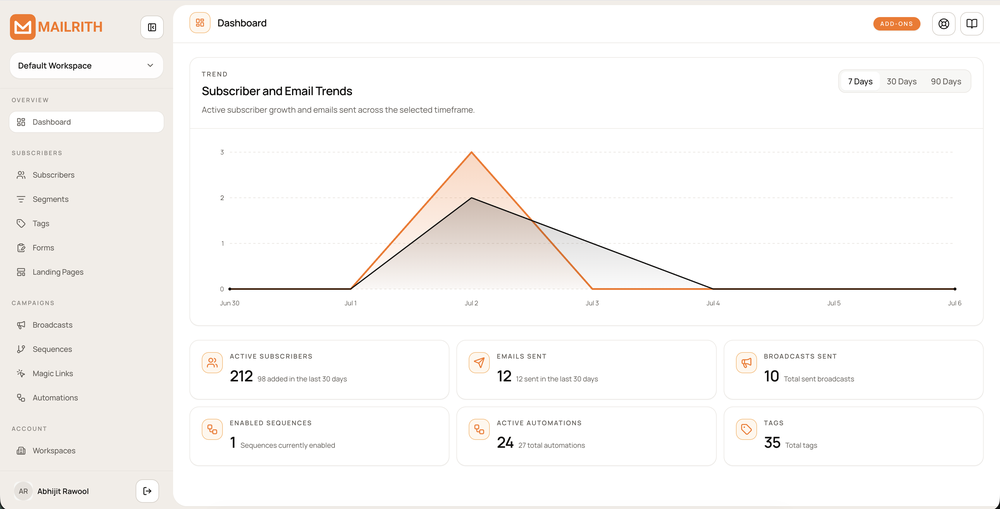 Mailrith Dashboard