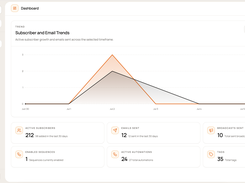 Mailrith Dashboard