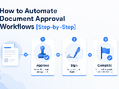 Diagram titled “How to Automate Document Approval Workflows [Step-by-Step]” showing document approval, digital signing, and completion steps connected by arrows.