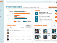 Web Application Dashboard
