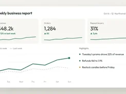 Weekly business report dashboard with revenue, orders, repeat buyers, and trend chart.